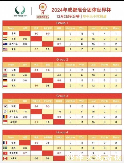 世界杯赛事直播时间表汇总,精彩不断 世界杯赛事直播时间表汇总,精彩不断