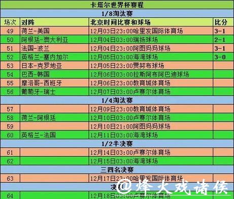 世界杯赛事直播时间表汇总,精彩不断 世界杯赛事直播时间表汇总,精彩不断