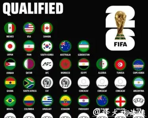 世界杯2026投注热点赛事与队伍全面解析 世界杯2026投注热点赛事与队伍全面解析