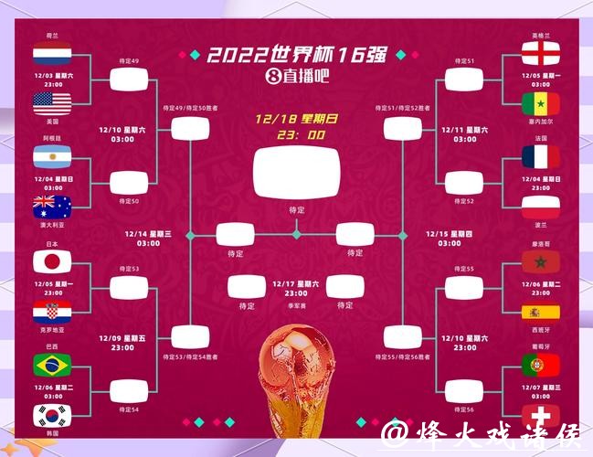 世界杯外围竞猜如何选择正确下注方式? 世界杯外围竞猜如何选择正确下注方式?